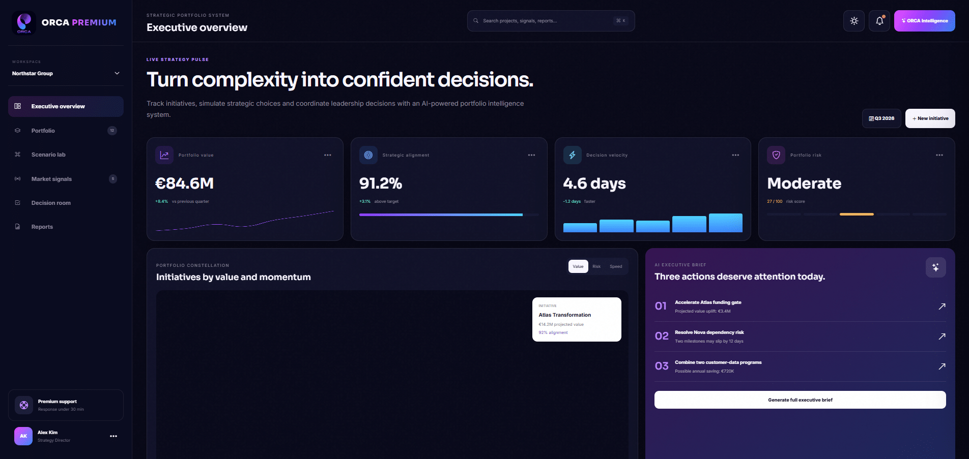 Template ORCA Premium Strategic Portfolio Intelligence Dashboard
